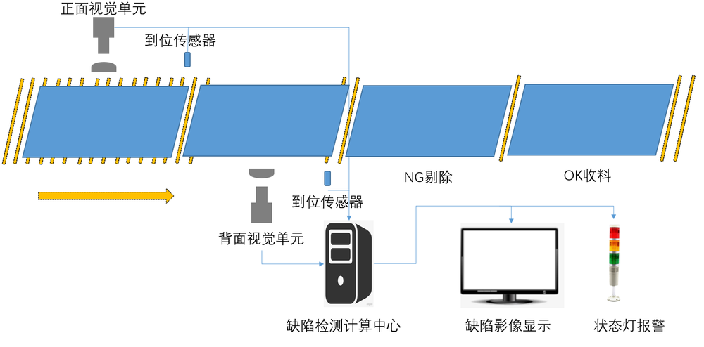 板材外观缺陷检查设备