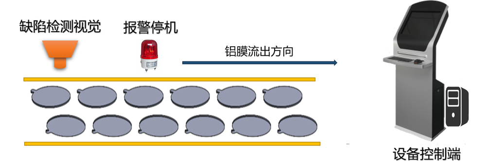 奶粉盖外观检查设备